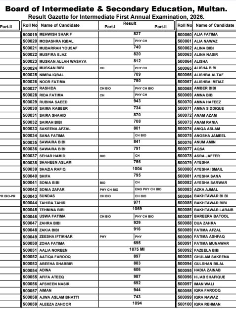 انٹرمیڈیٹ پارٹ 2 ملتان رزلٹ گیزٹ 2026